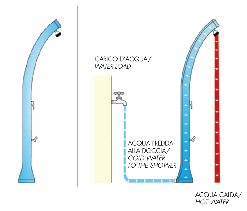 How does it work? The Solar Shower explained in a drawing by ARKEMA DESIGN.