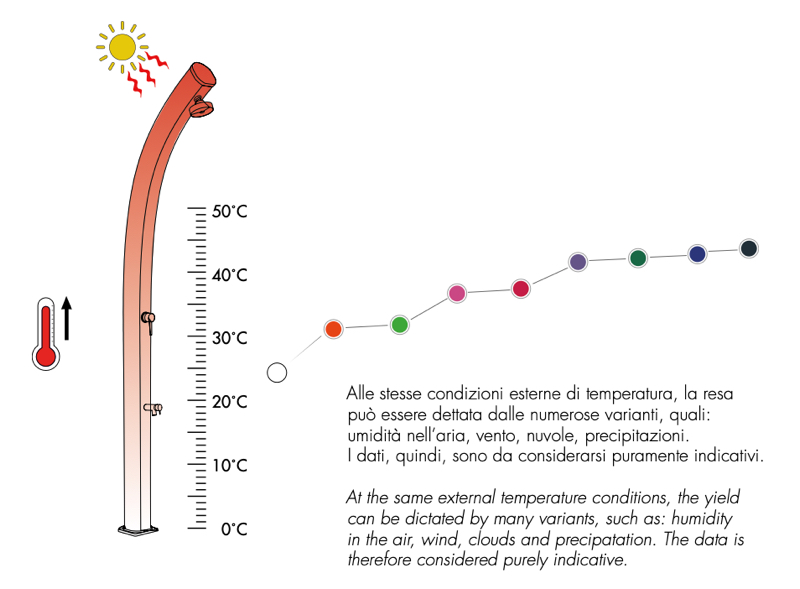 How does it work? The Solar Shower explained in a drawing by ARKEMA DESIGN.